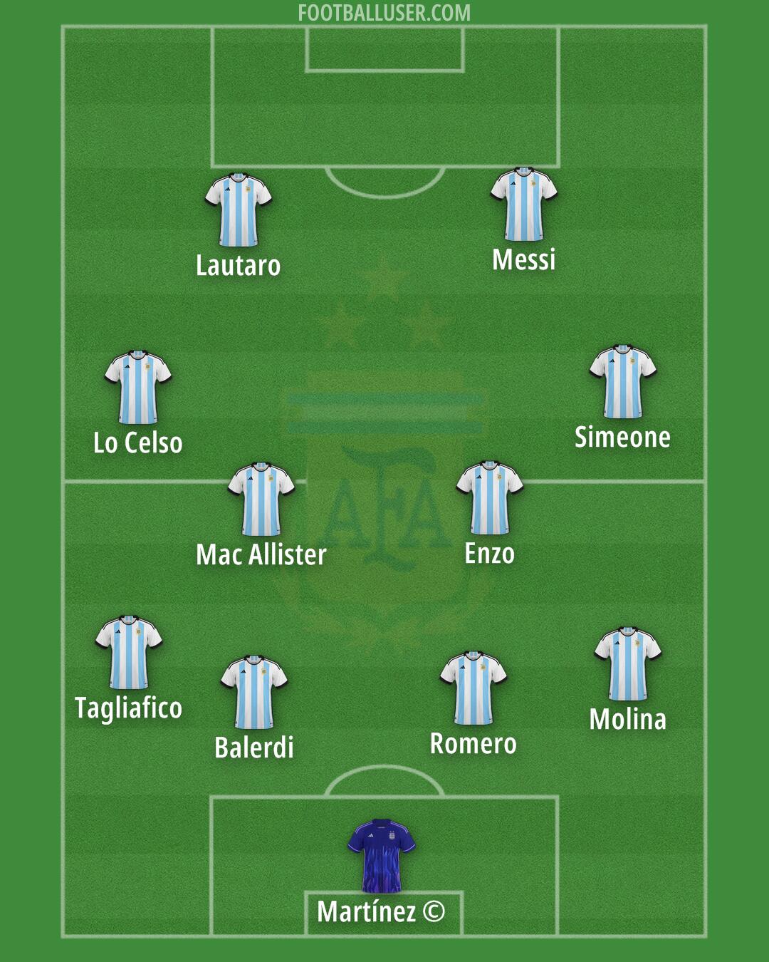 Argentina Formation 2025
