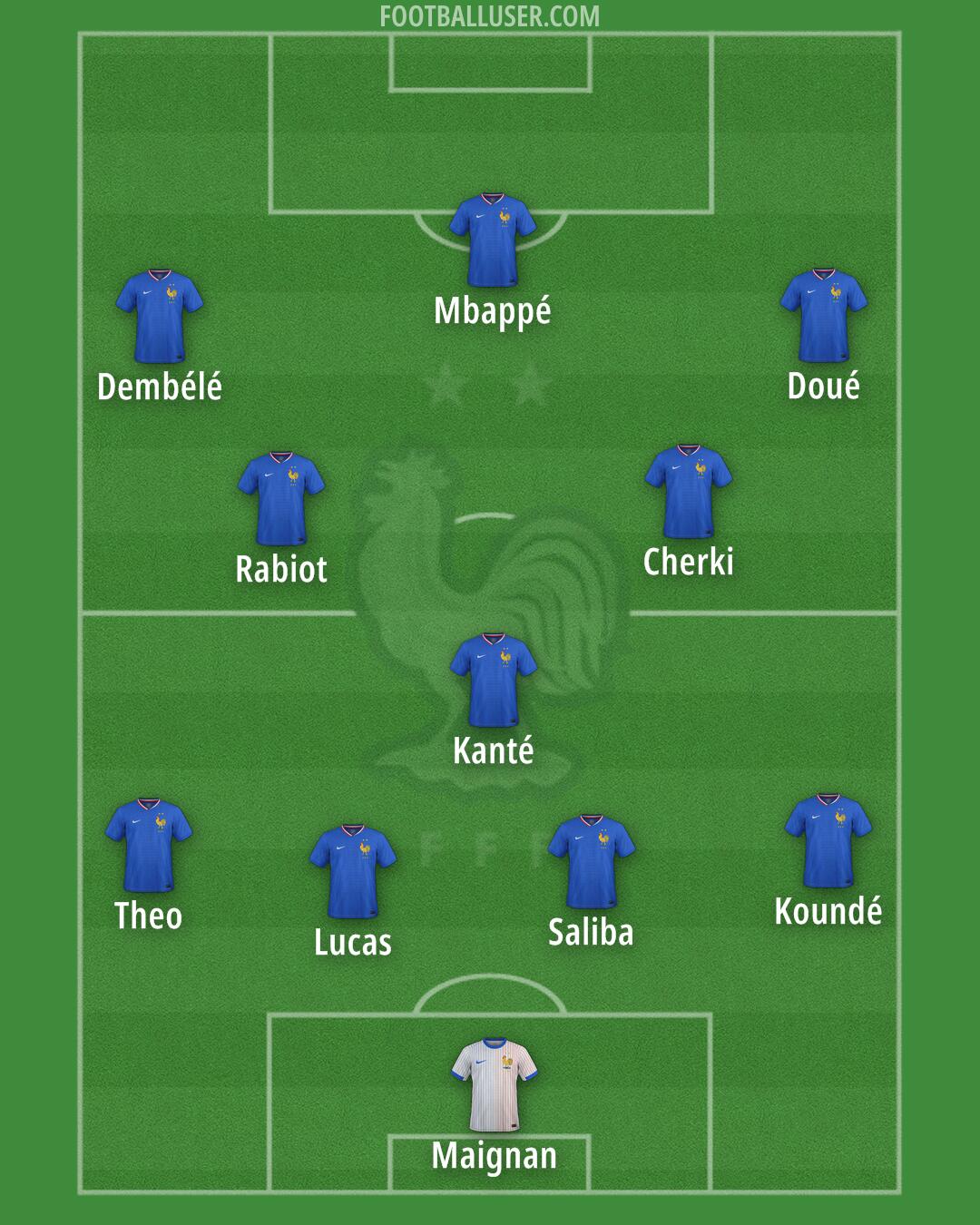France Formation 2025
