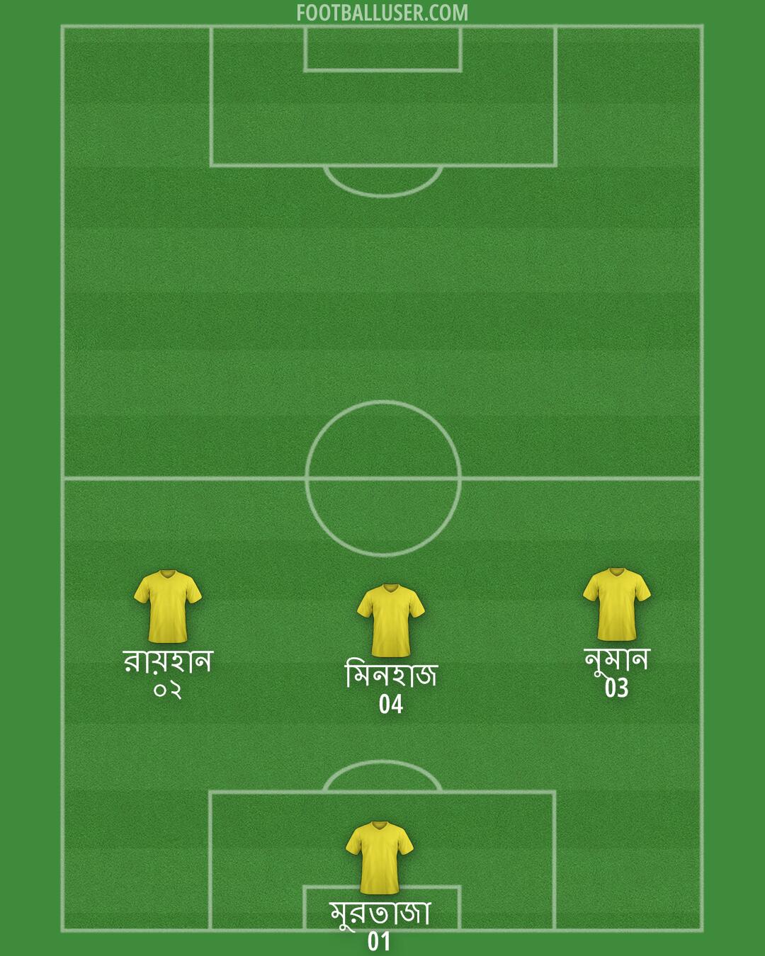 D.C. United Formation 2025