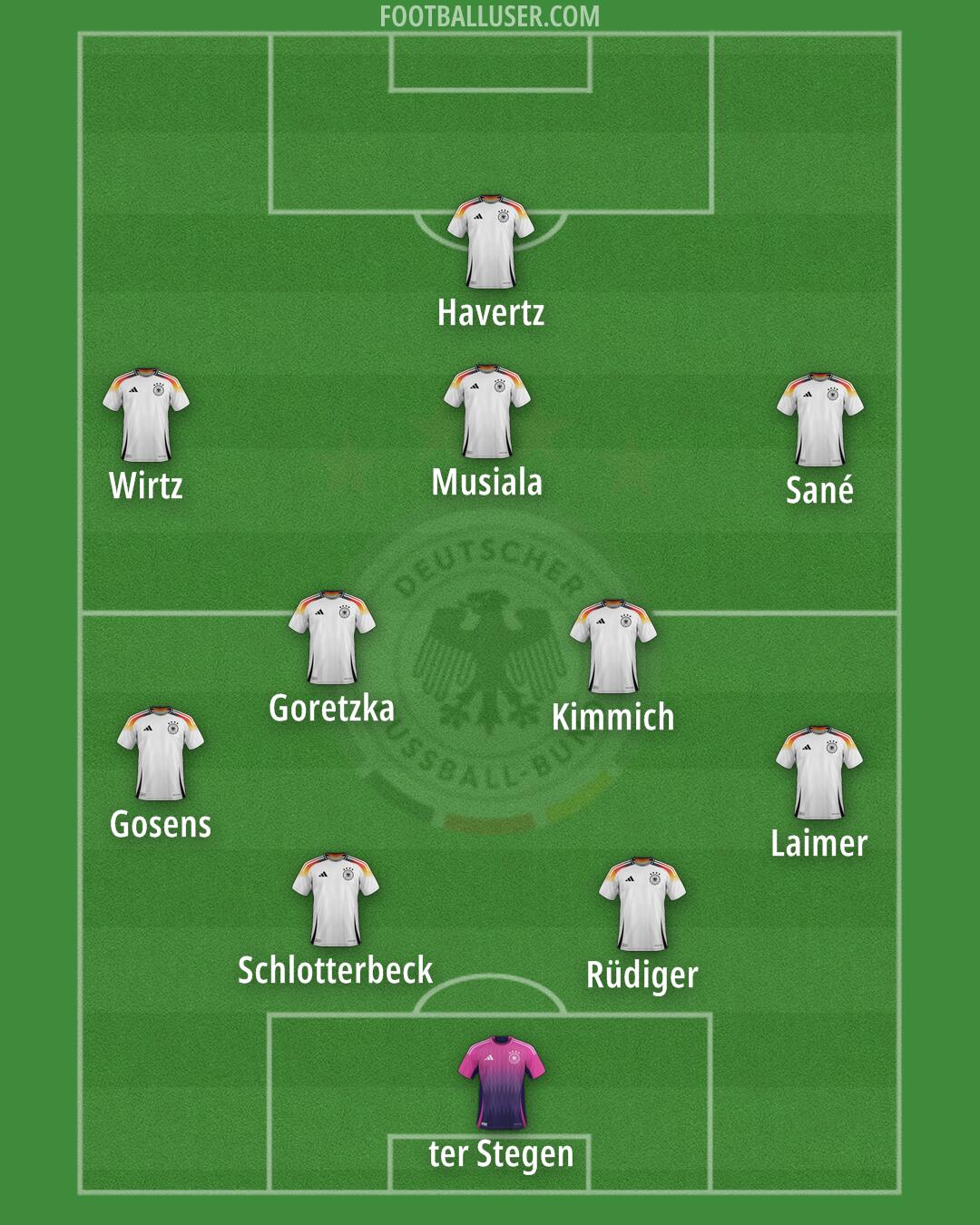 Germany Formation 2025