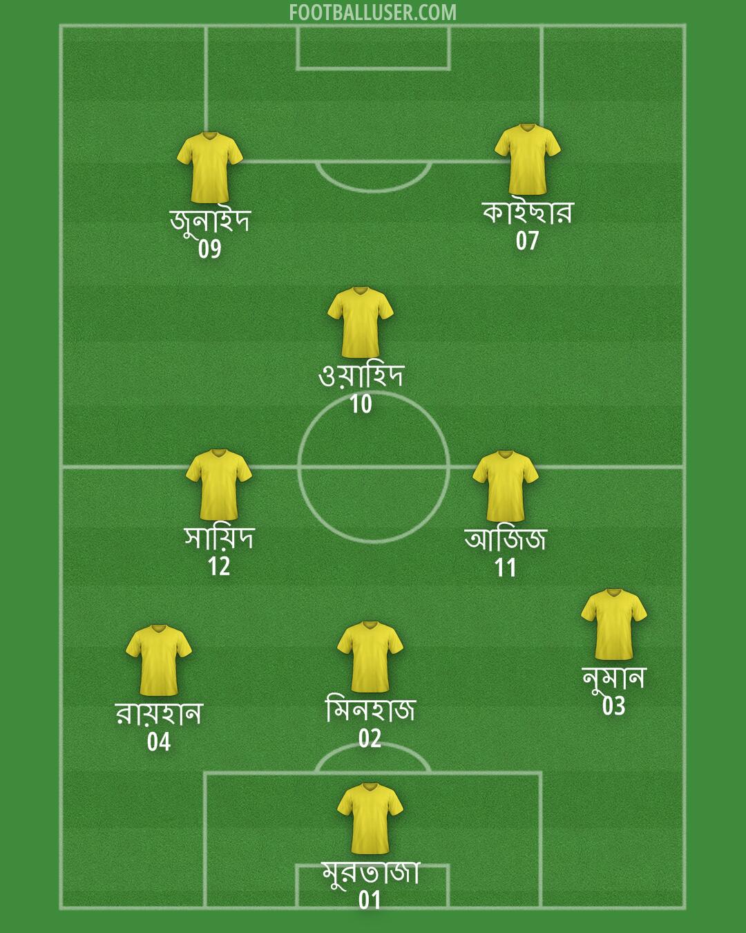 D.C. United Formation 2025