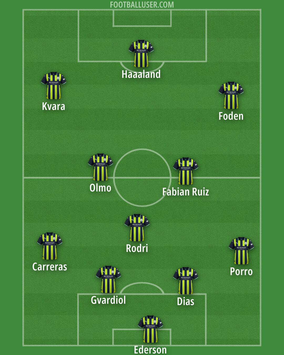 Man City Formation 2025