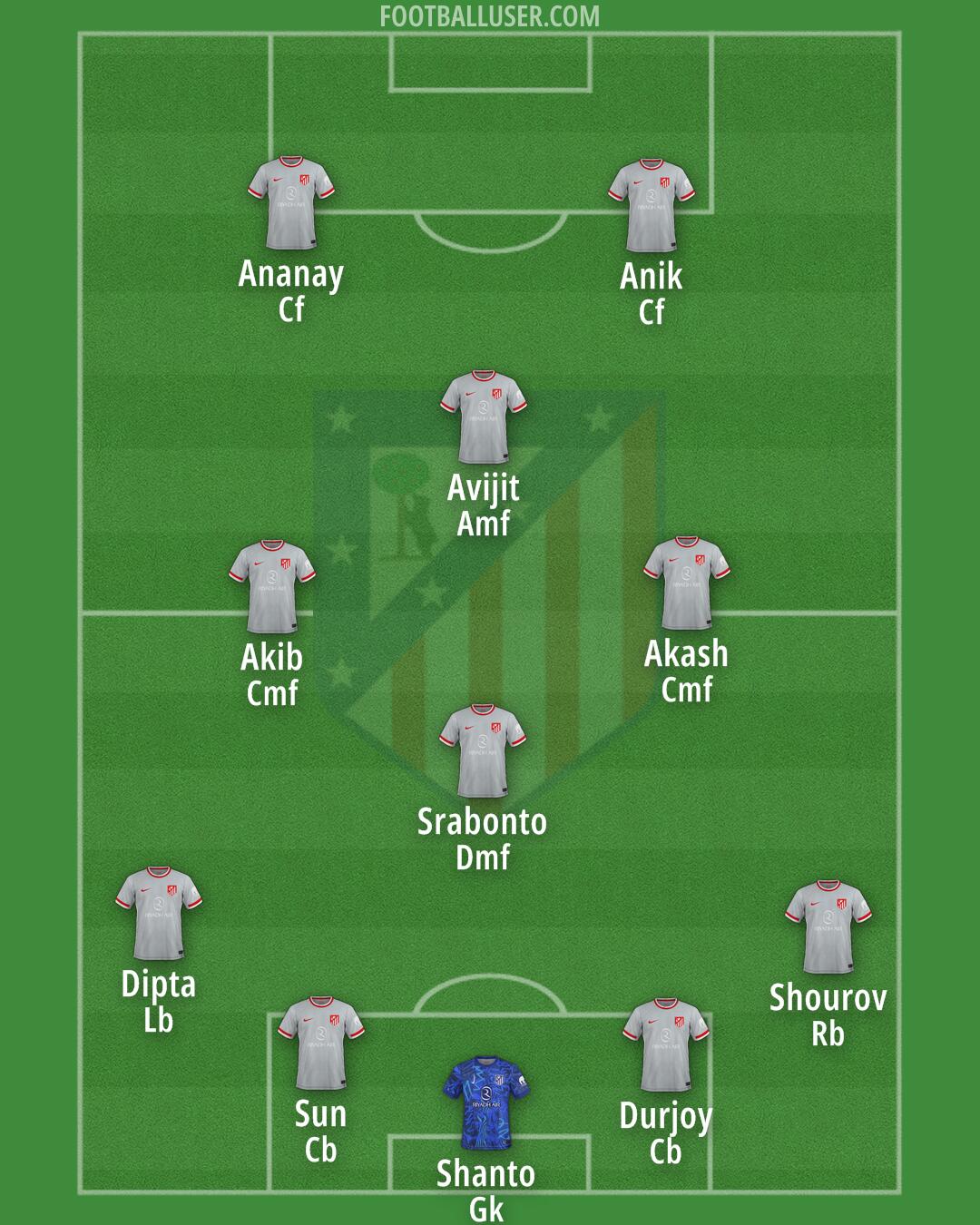 Atlético Formation 2025