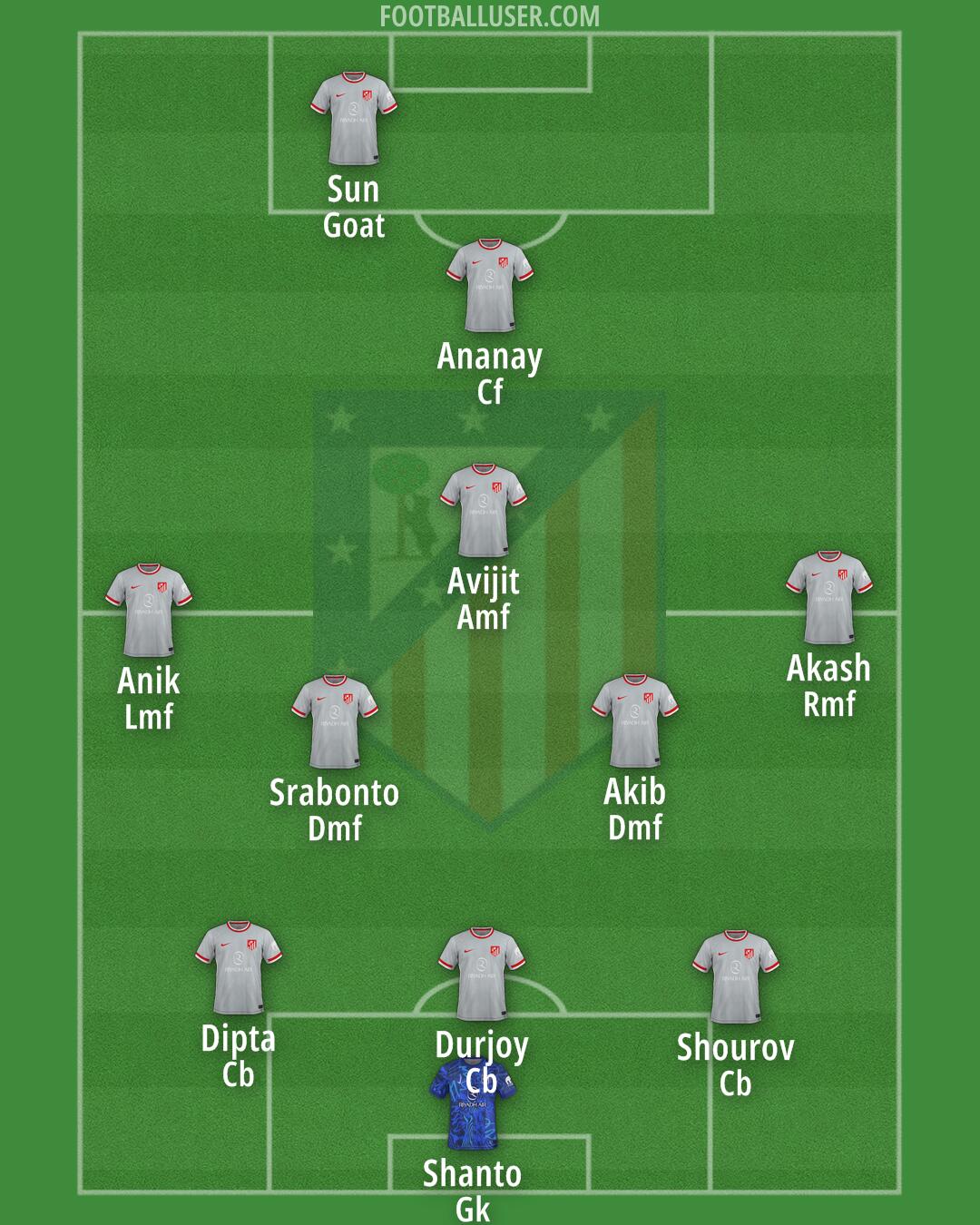 Atlético Formation 2025