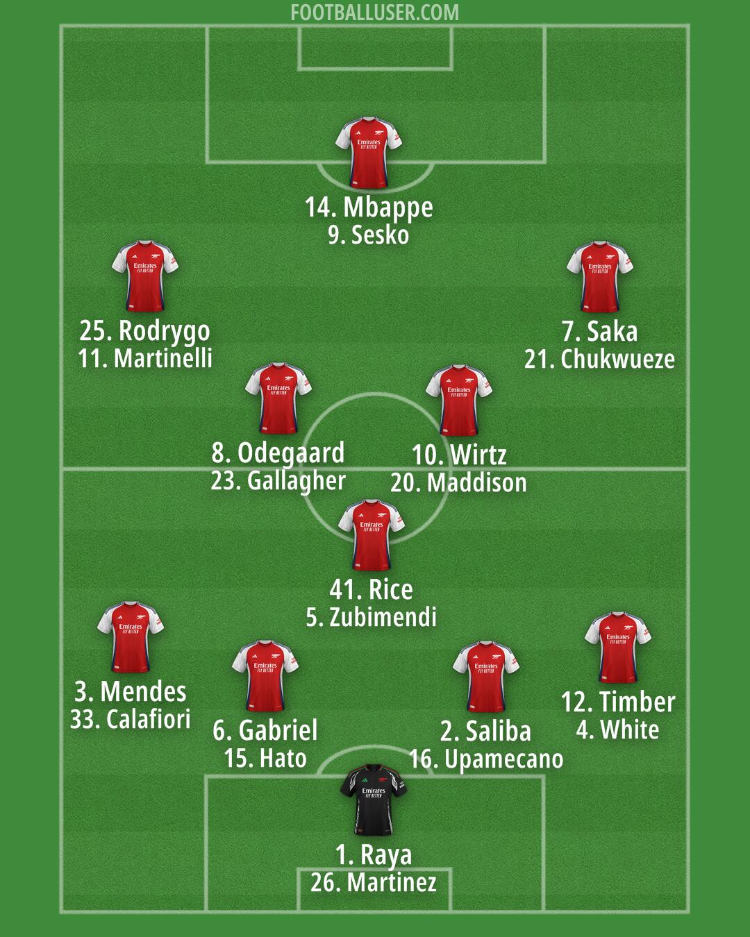 Arsenal Formation 2025