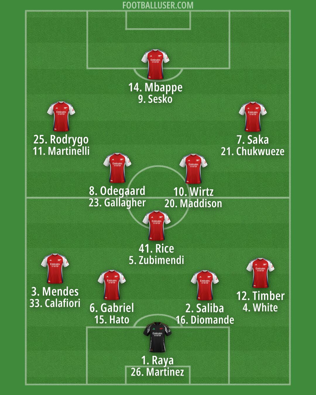 Arsenal Formation 2025