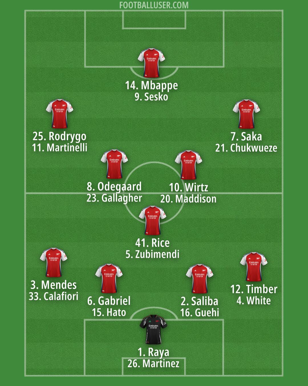 Arsenal Formation 2025
