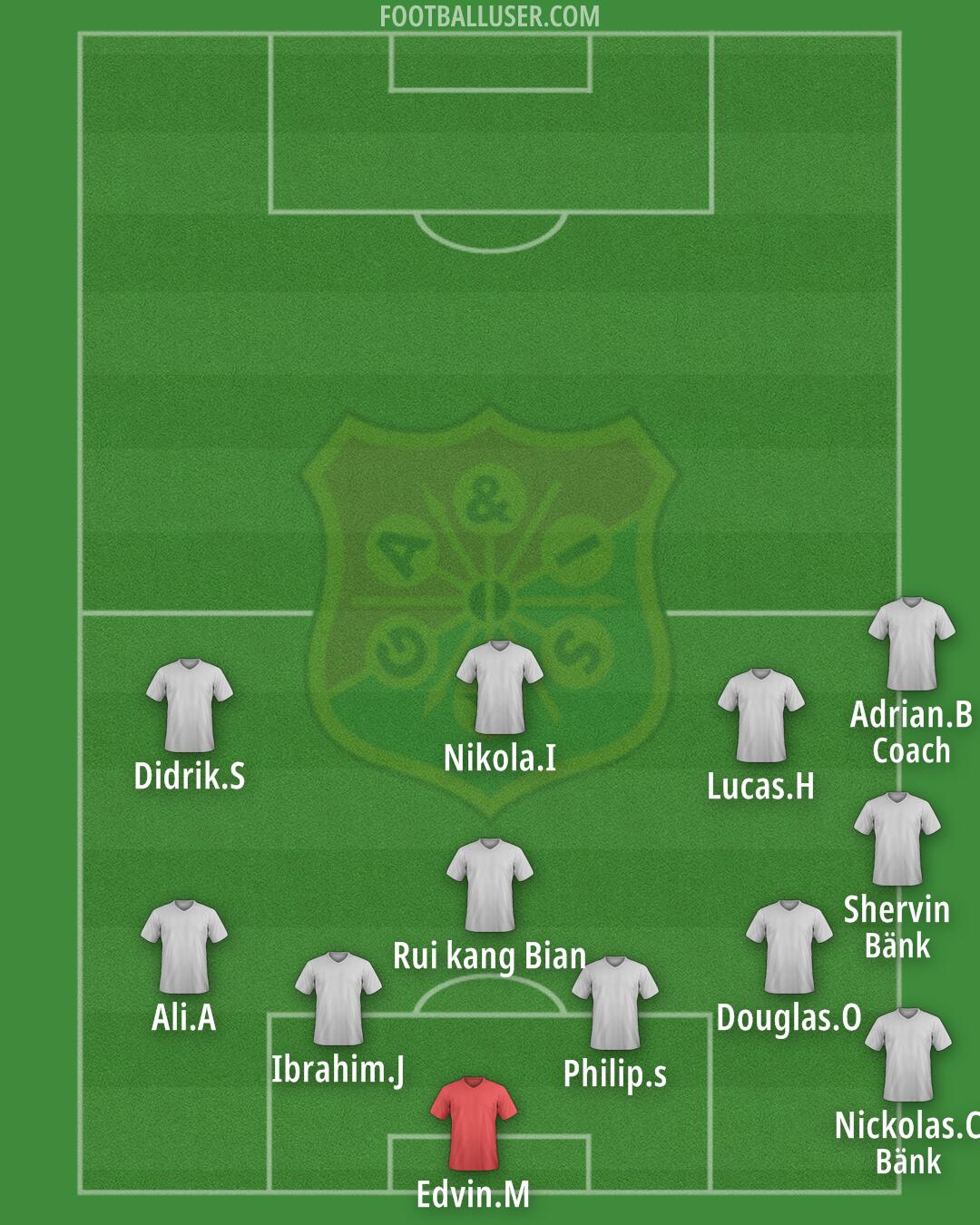 GAIS Formation 2025