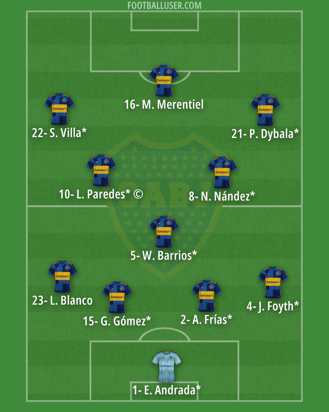 Boca Formation 2025