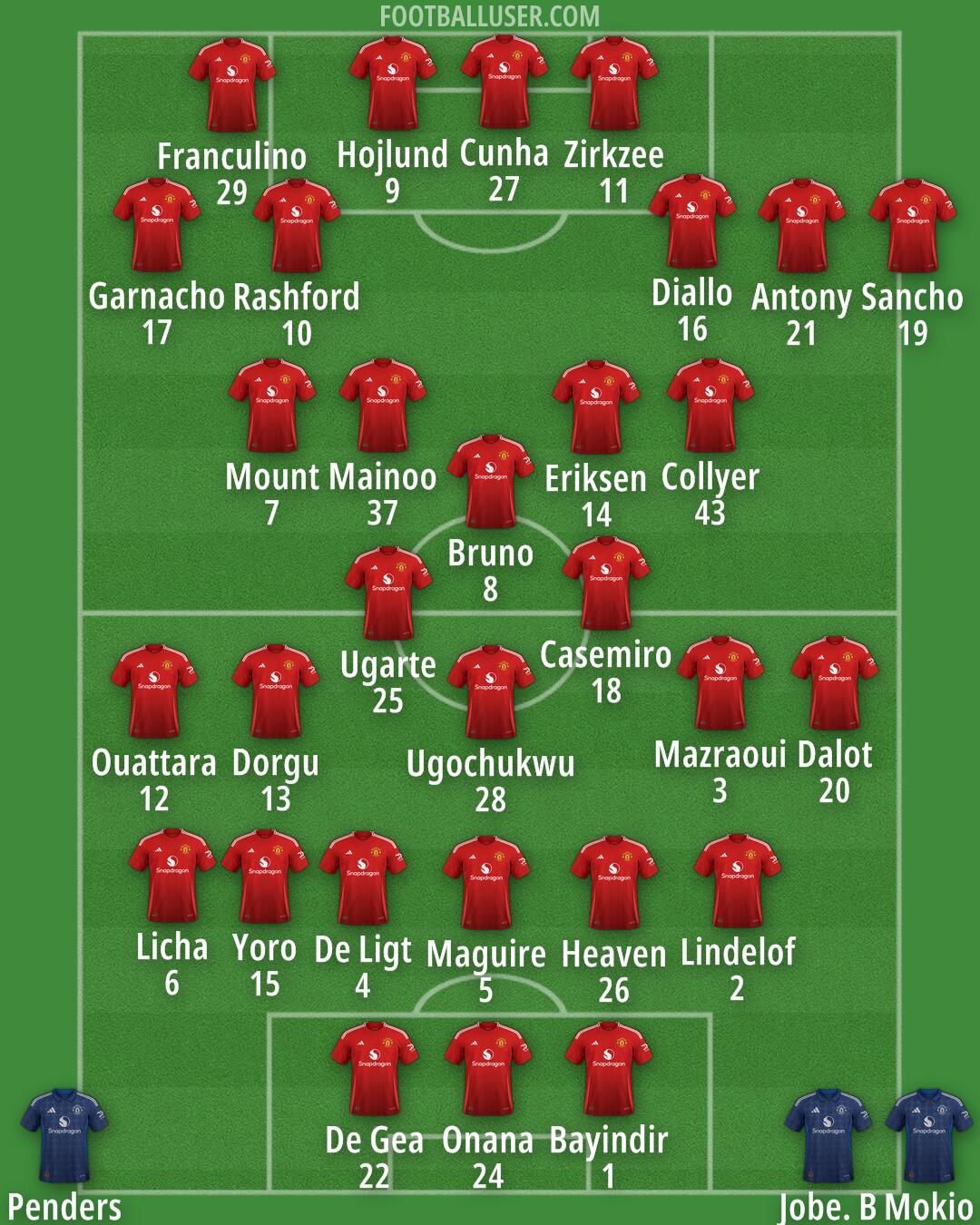 Man Utd Formation 2025