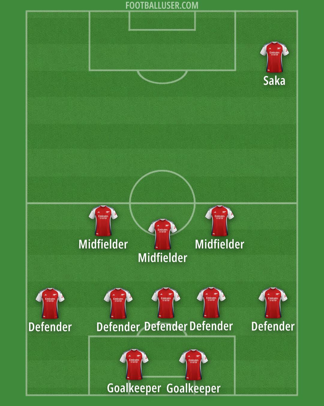 Arsenal Formation 2025