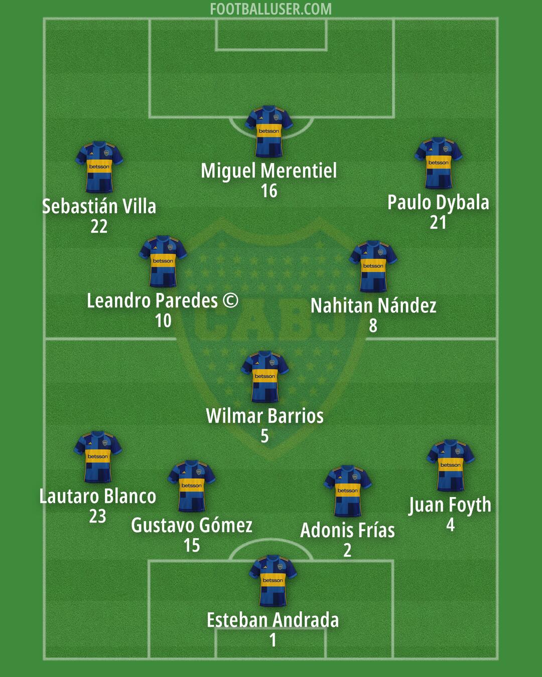 Boca Formation 2025