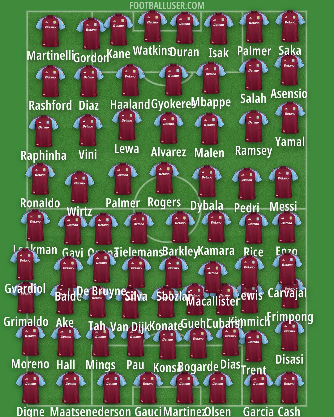 Aston Villa Formation 2025