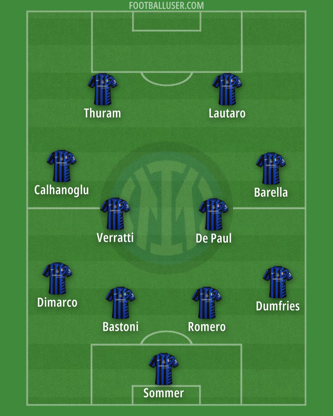Inter Formation 2025