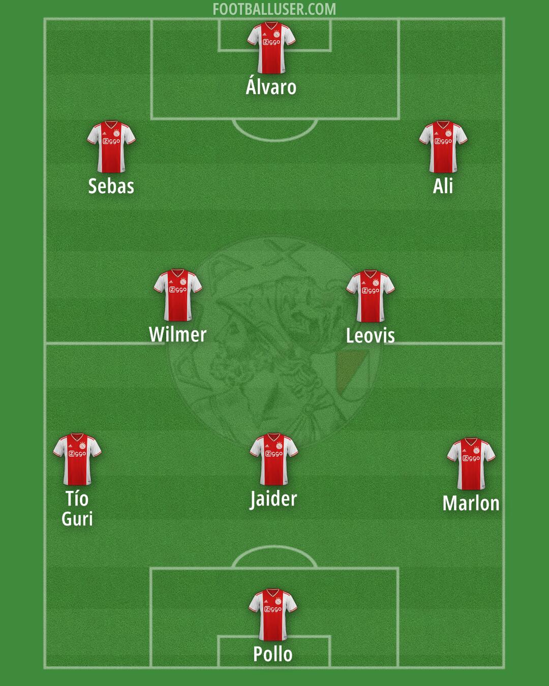 Ajax Formation 2025