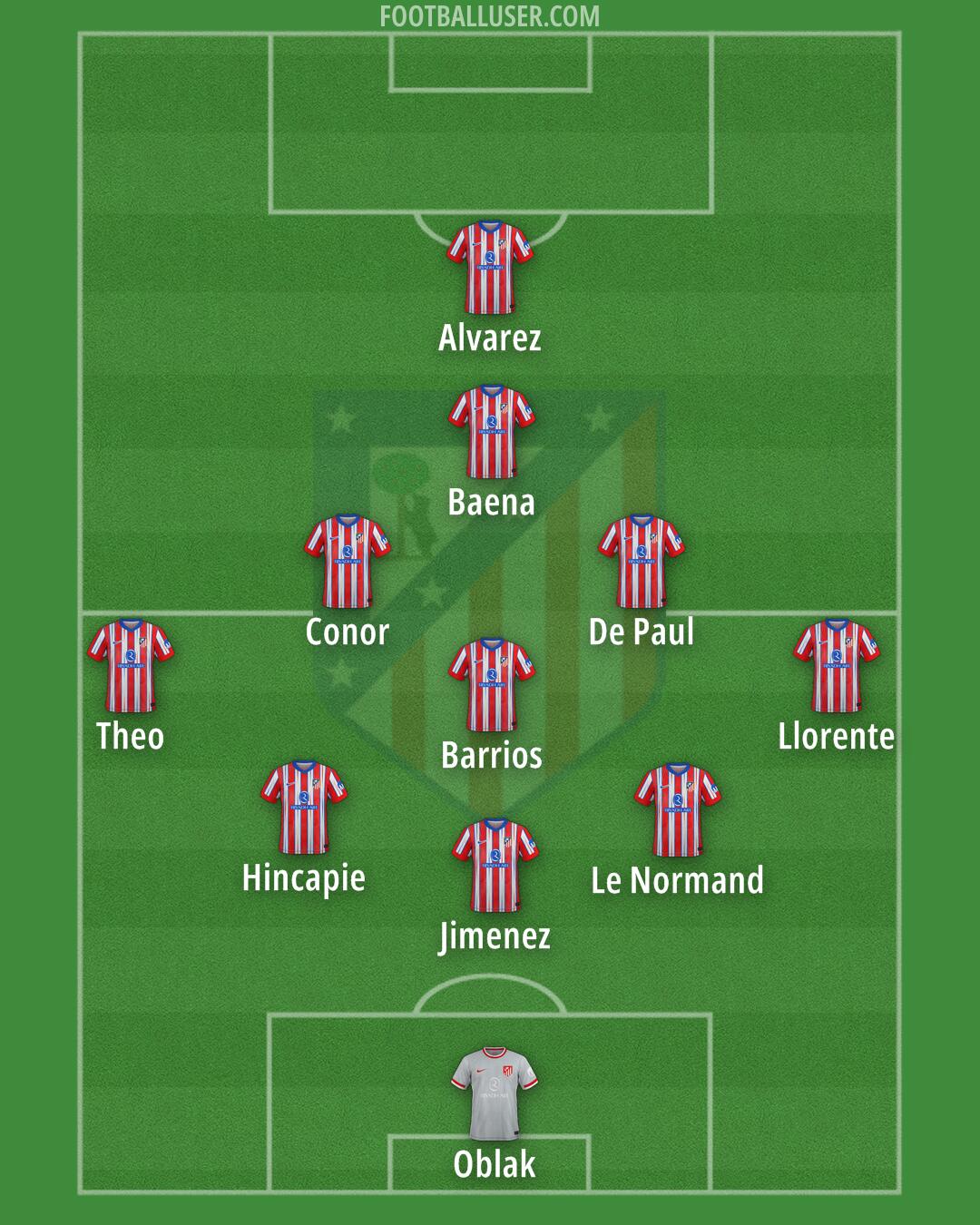 Atlético Formation 2025