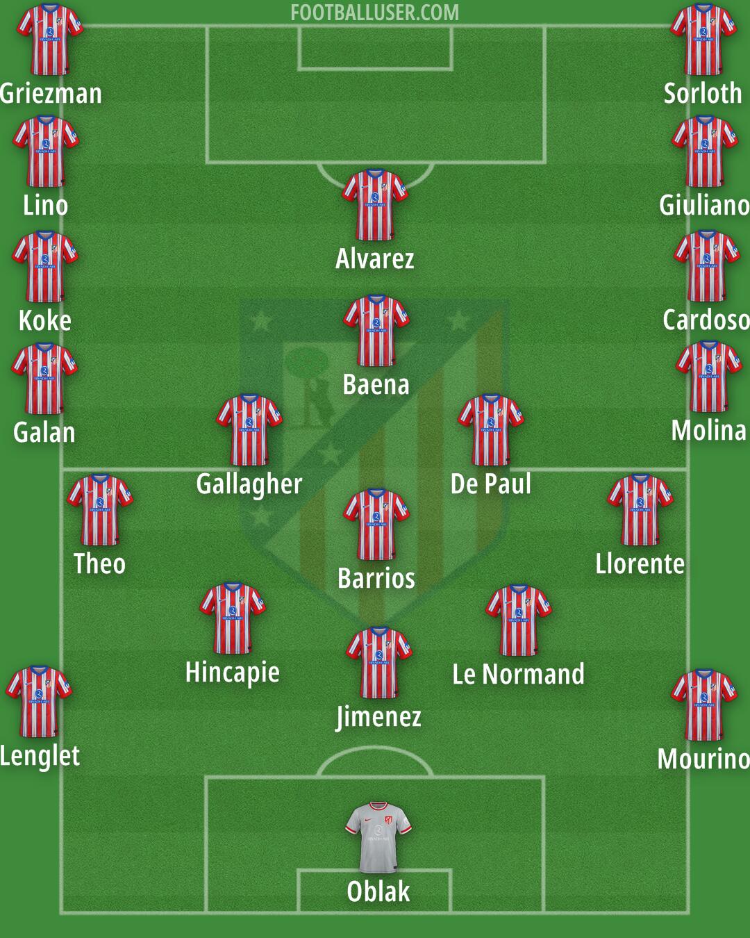 Atlético Formation 2025