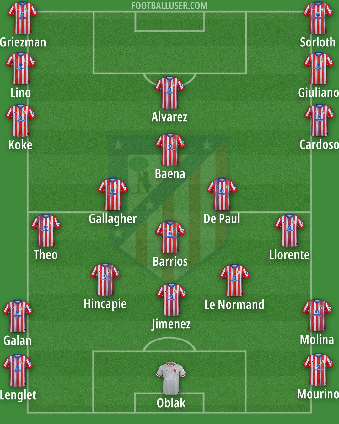 Atlético Formation 2025