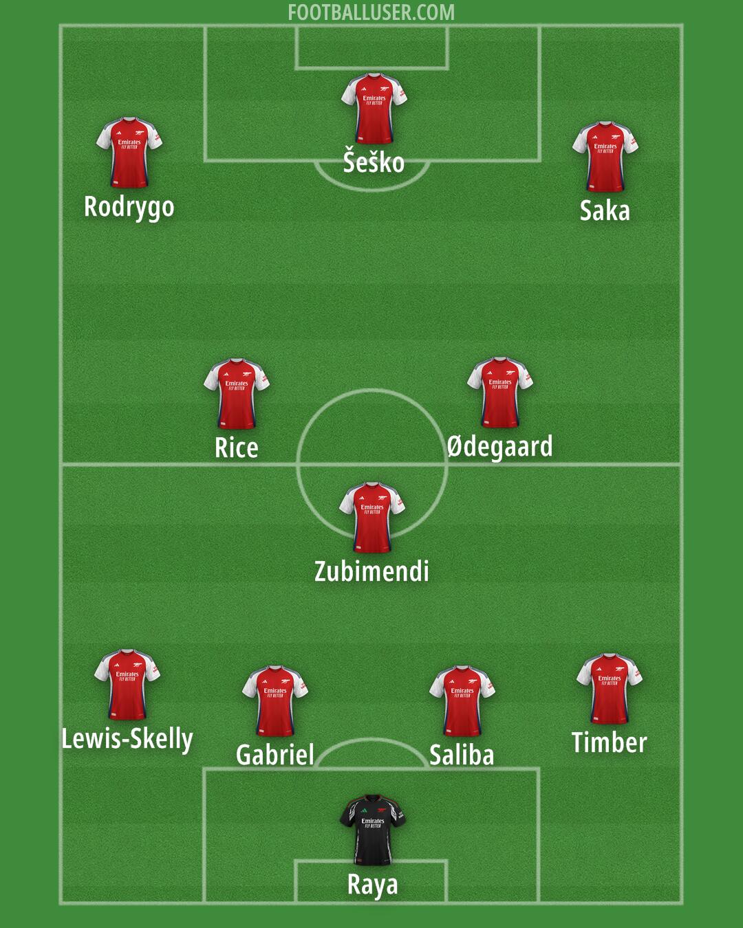 Arsenal Formation 2025