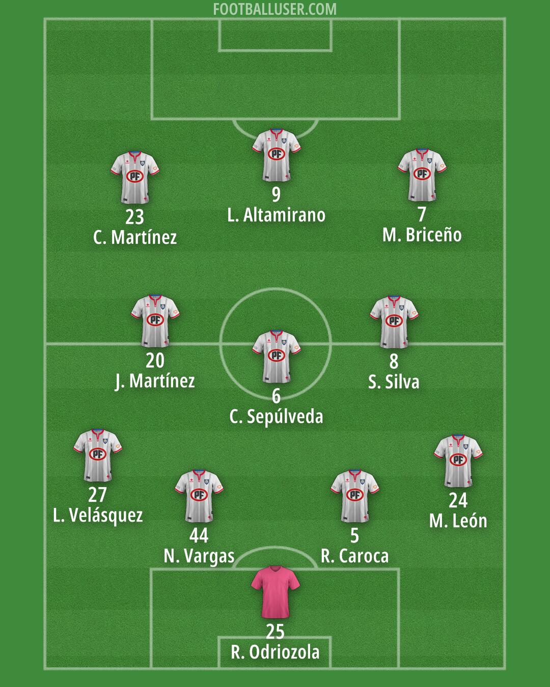 Huachipato Formation 2025
