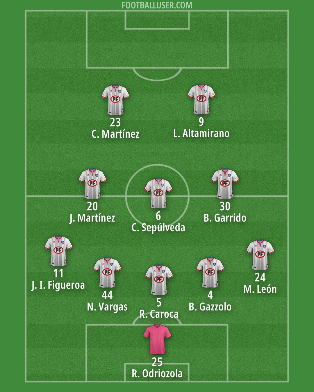 Huachipato Formation 2025