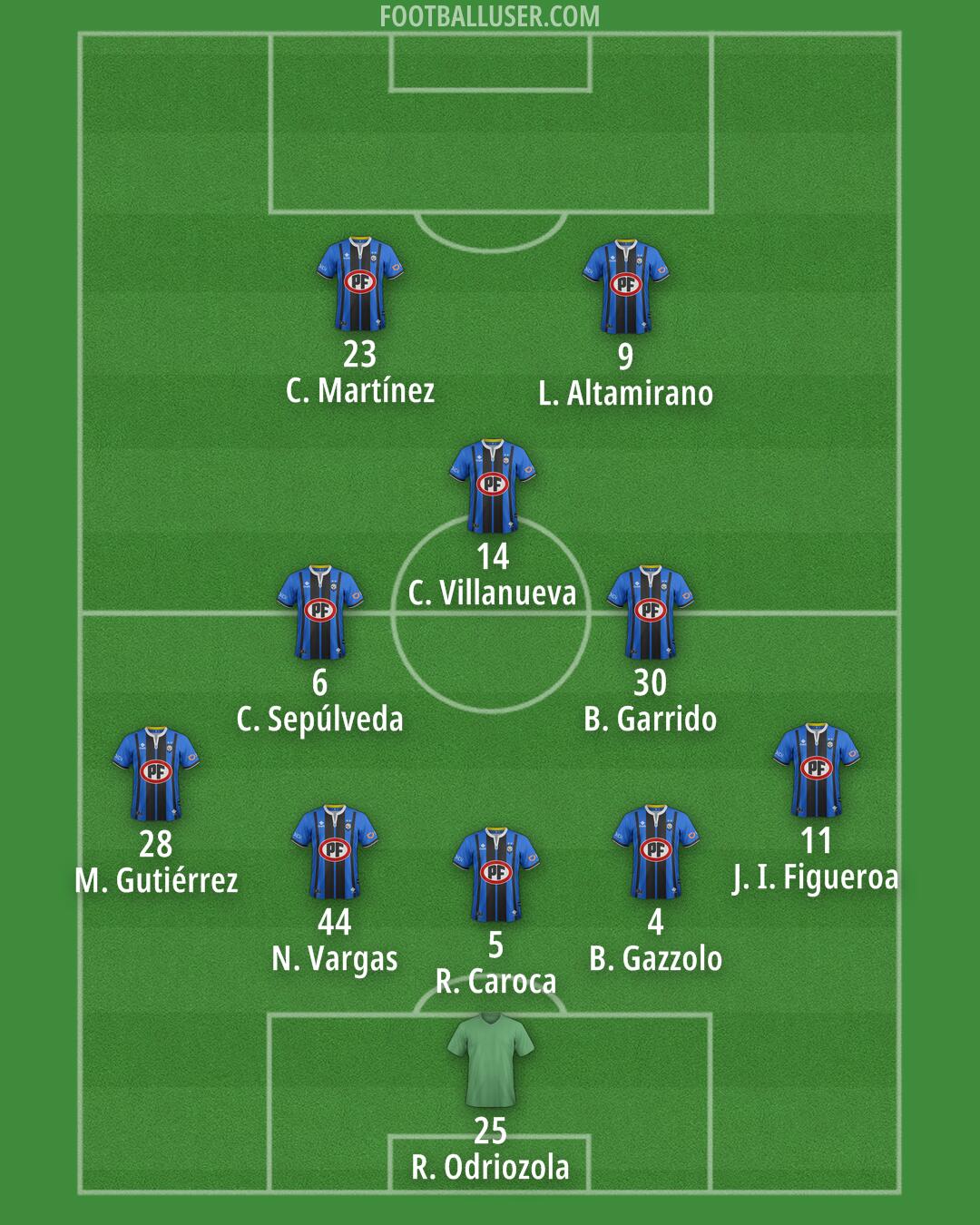 Huachipato Formation 2025