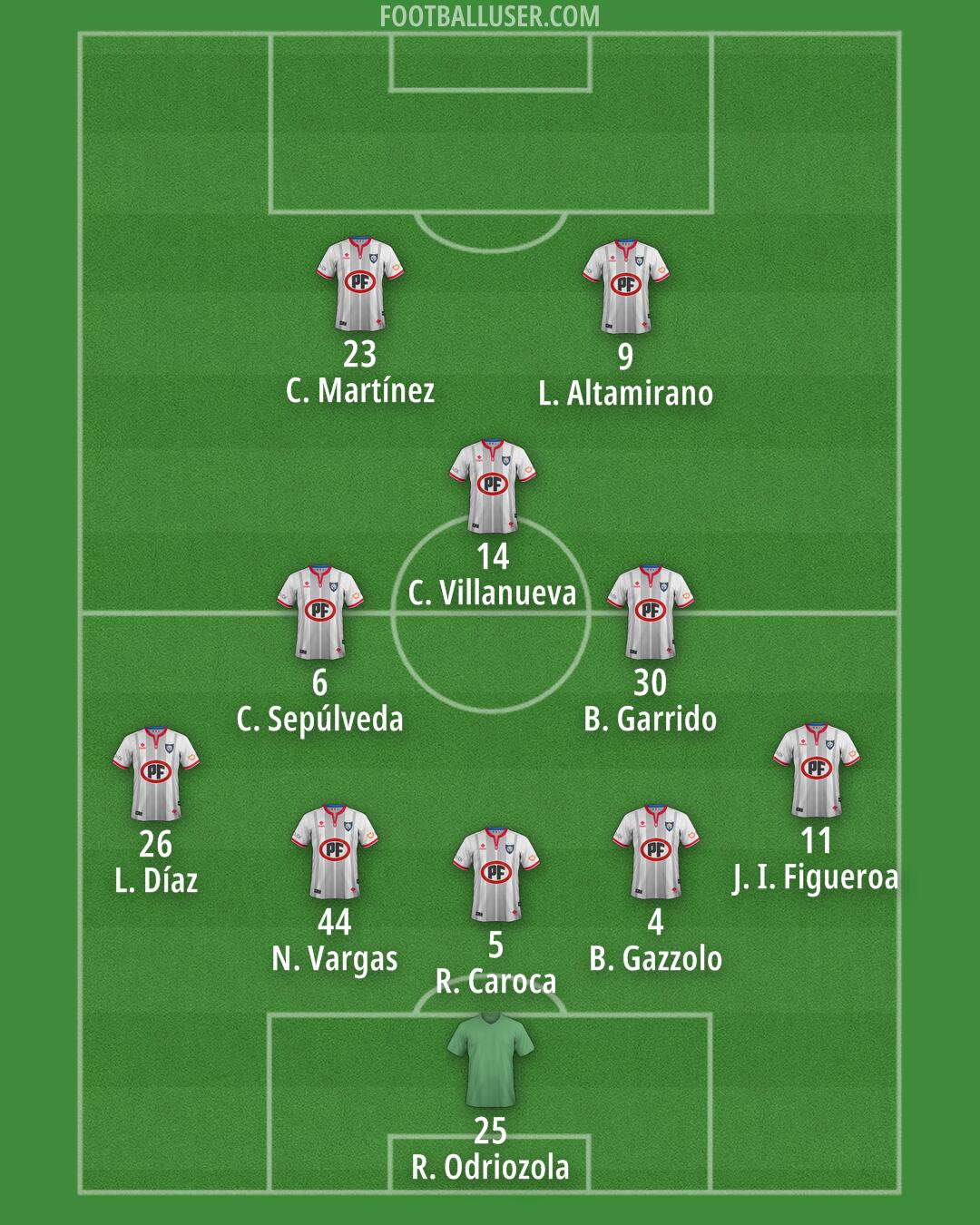 Huachipato Formation 2025