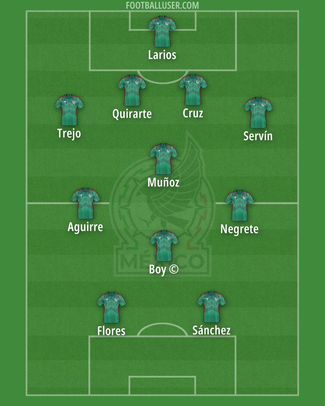 Mexico Formation 2025