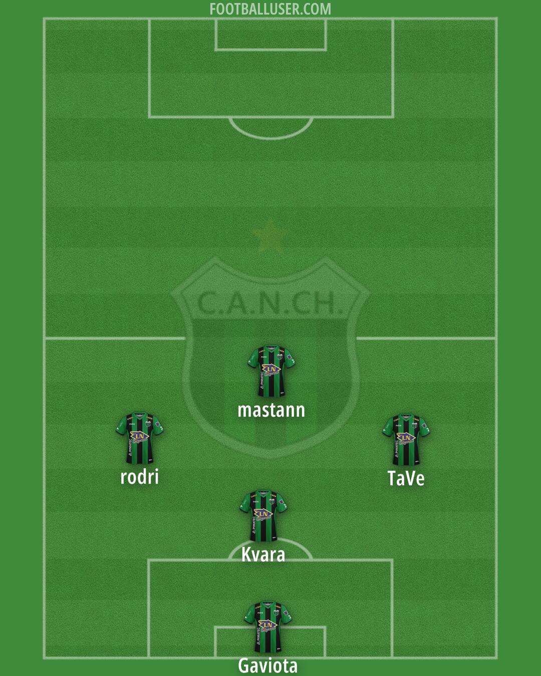 Nueva Chicago Formation 2025