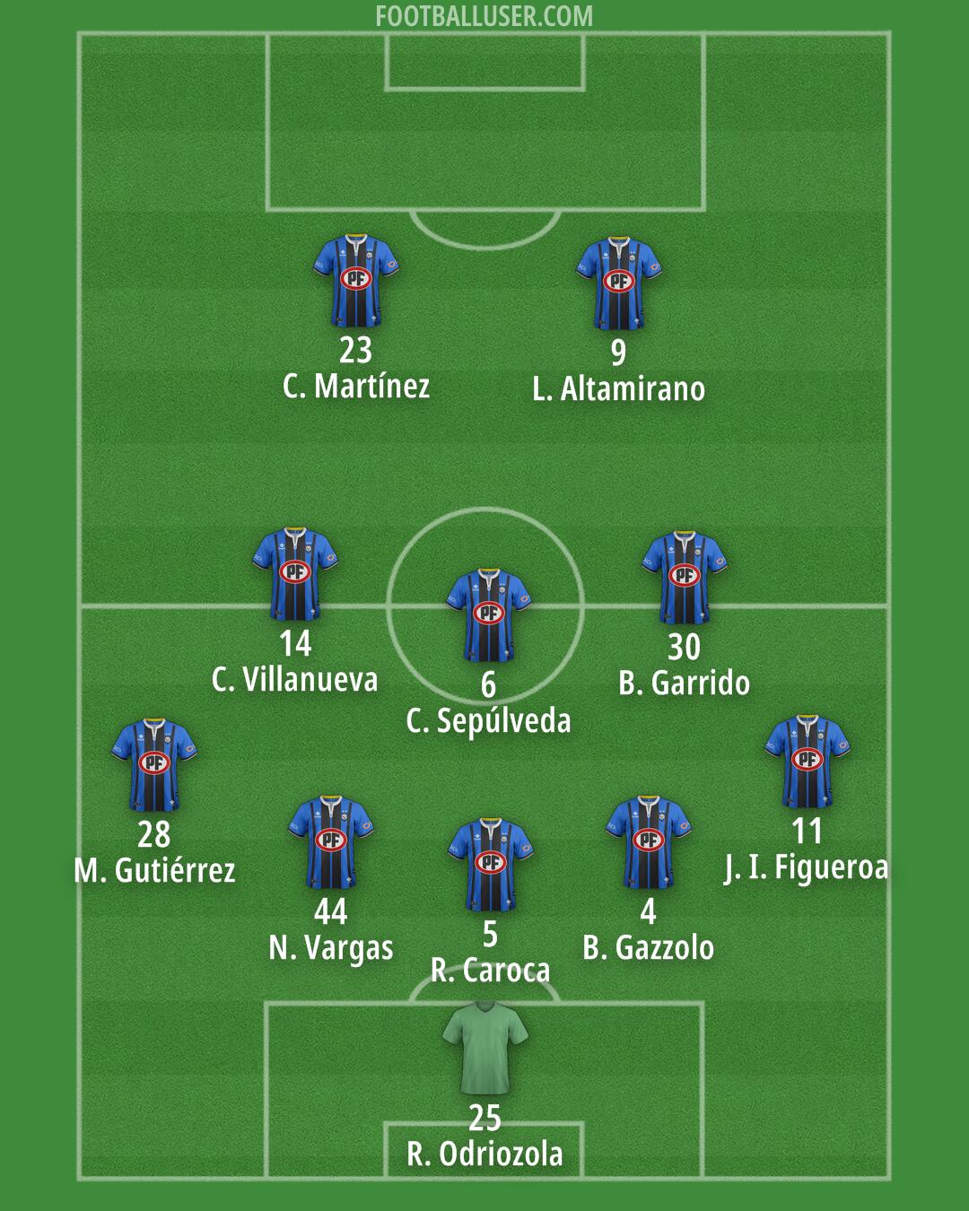 Huachipato Formation 2025
