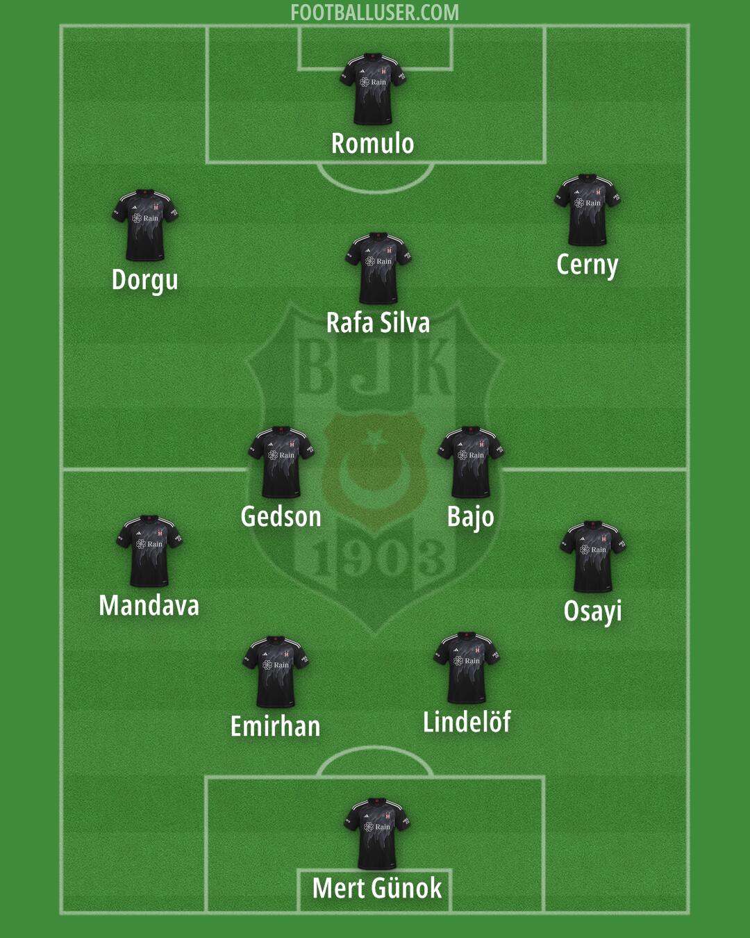 Besiktas Formation 2025