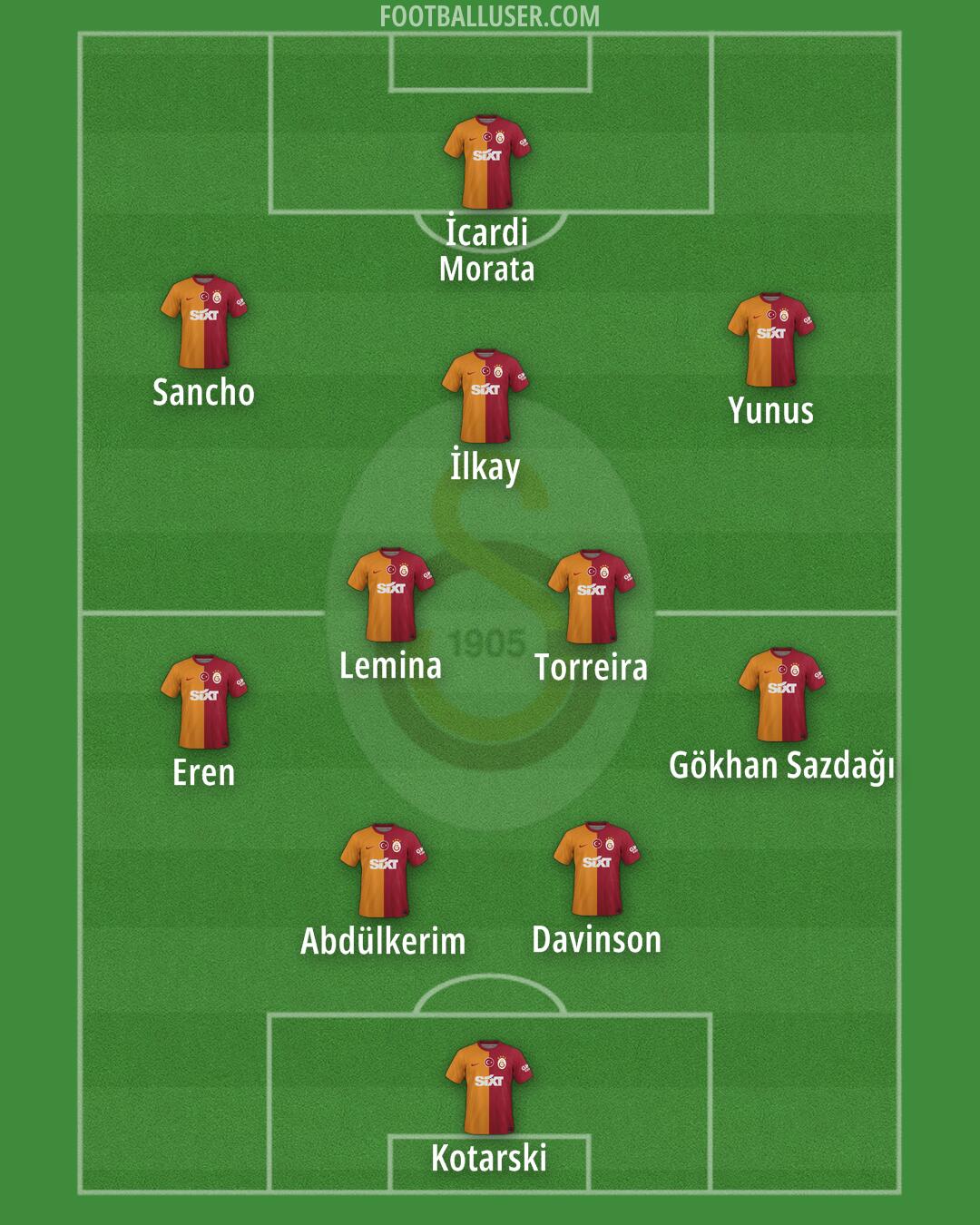 Galatasaray Formation 2025