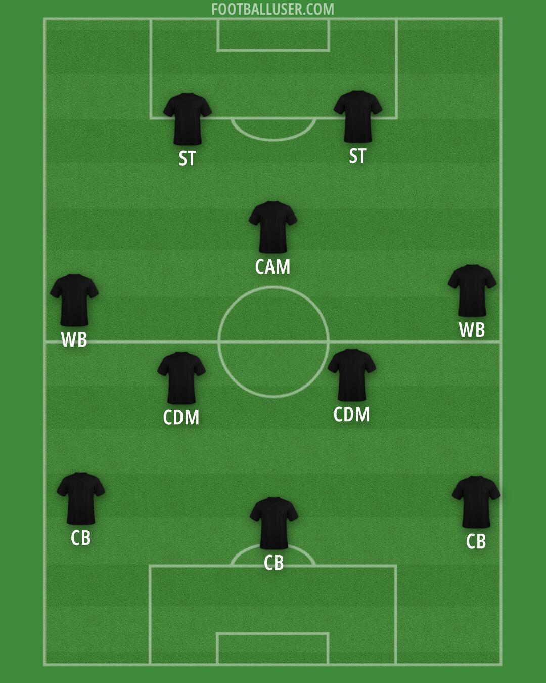 Accrington Formation 2025