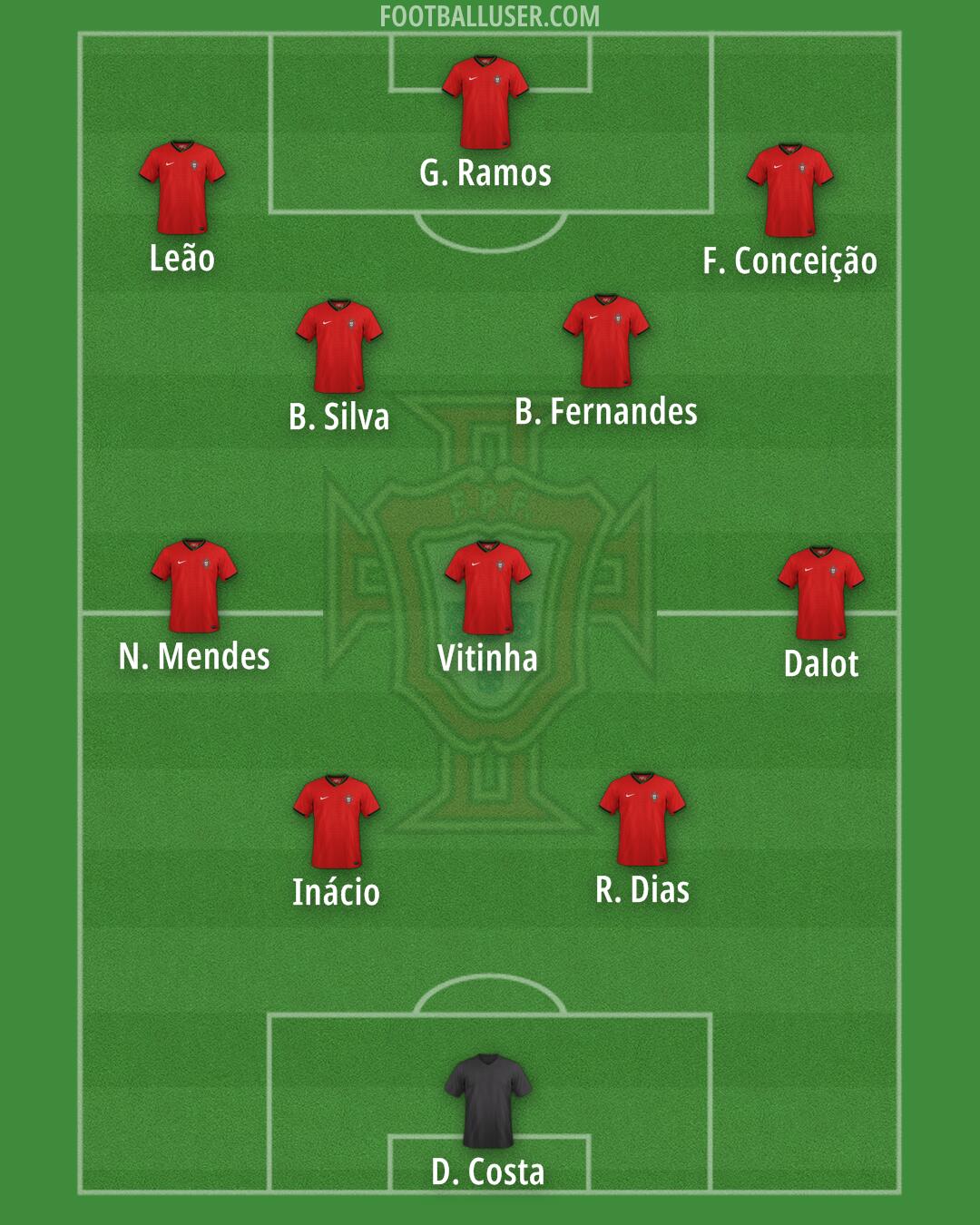 Portugal Formation 2025