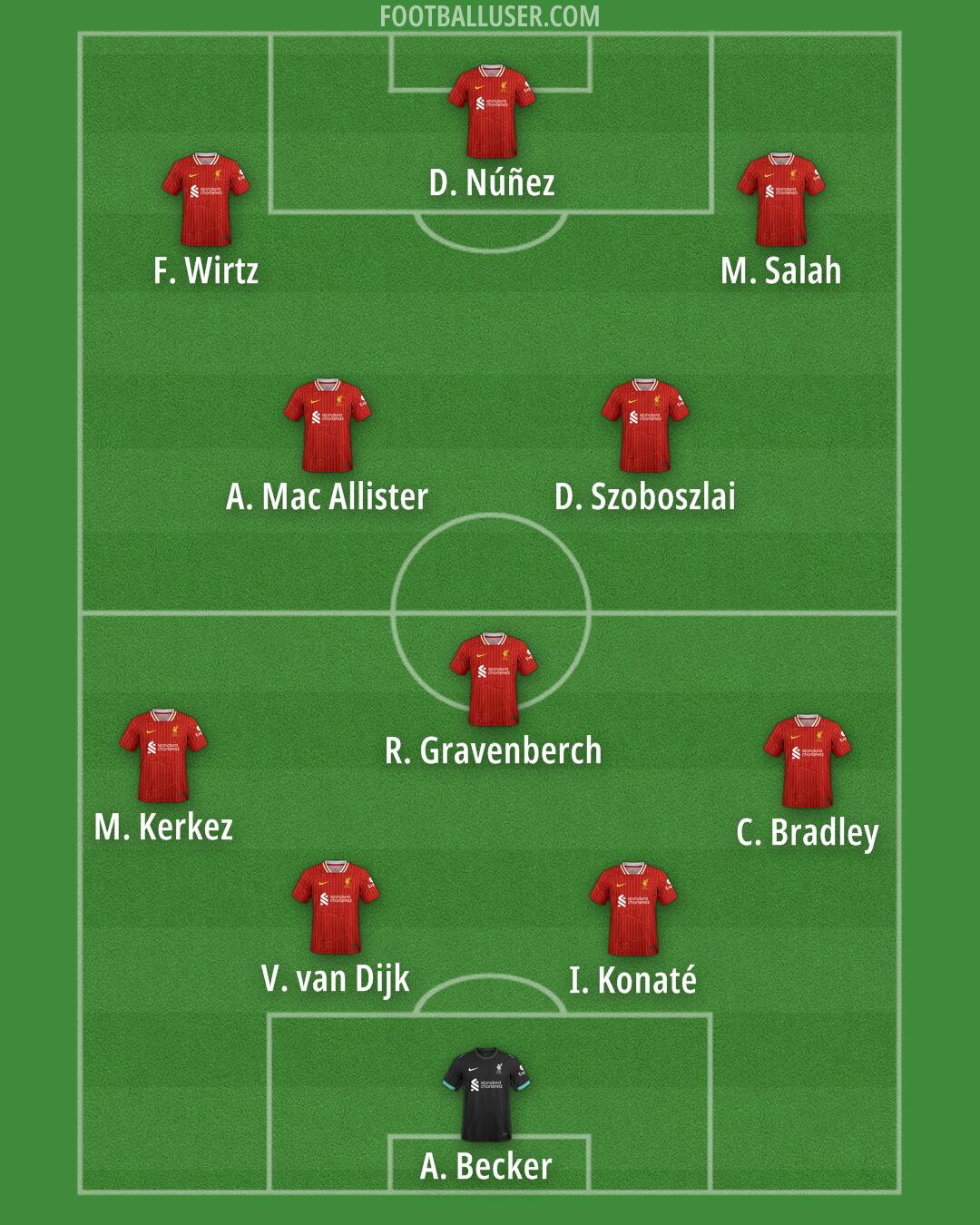 Liverpool Formation 2025