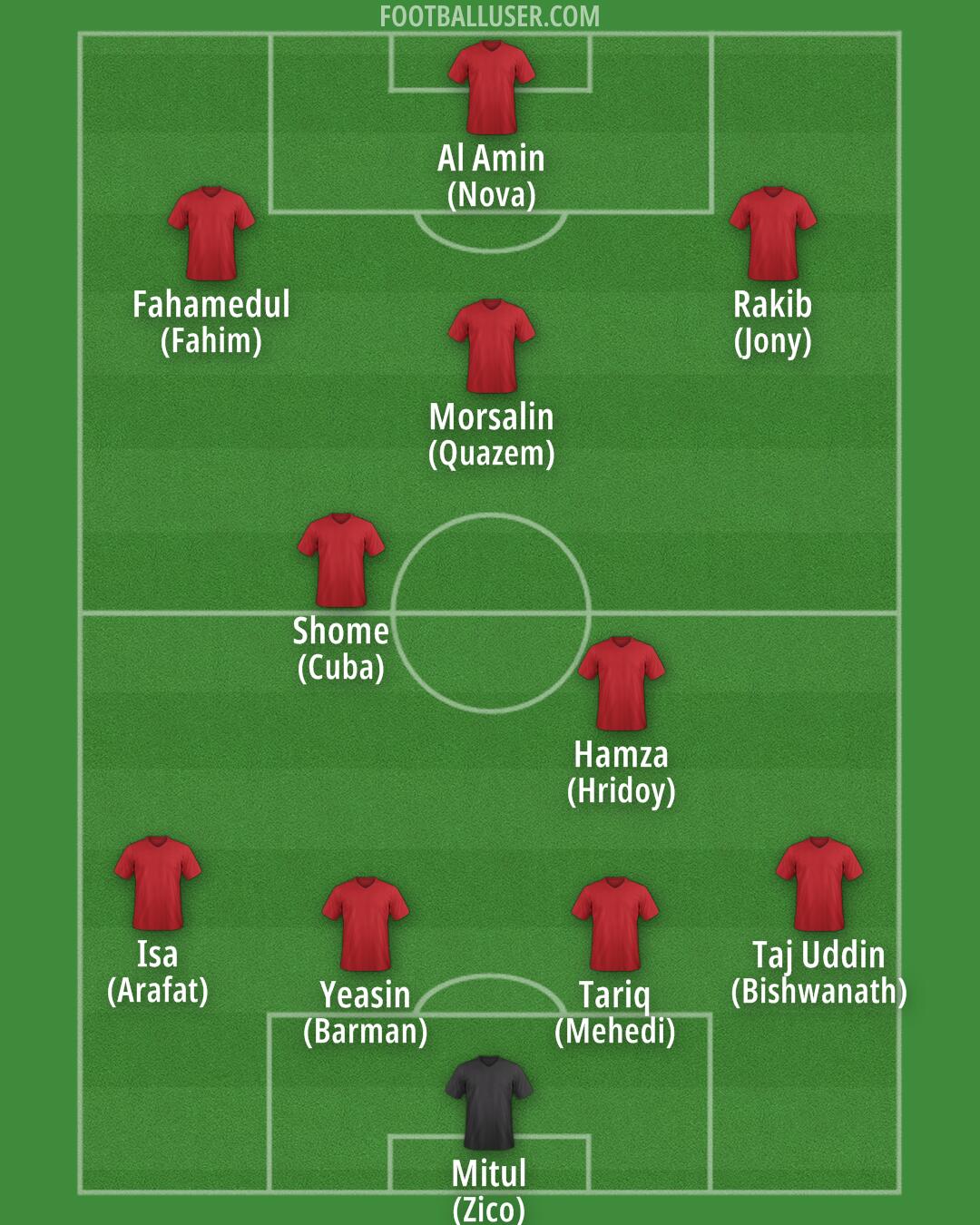 Custom Team Formation 2025