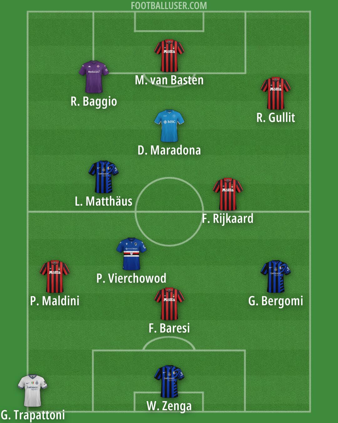 Custom Team Formation 2025