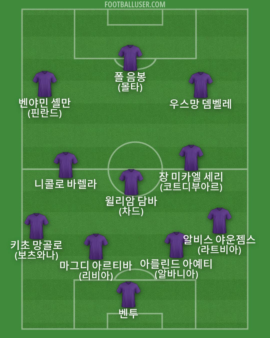 Custom Team Formation 2025
