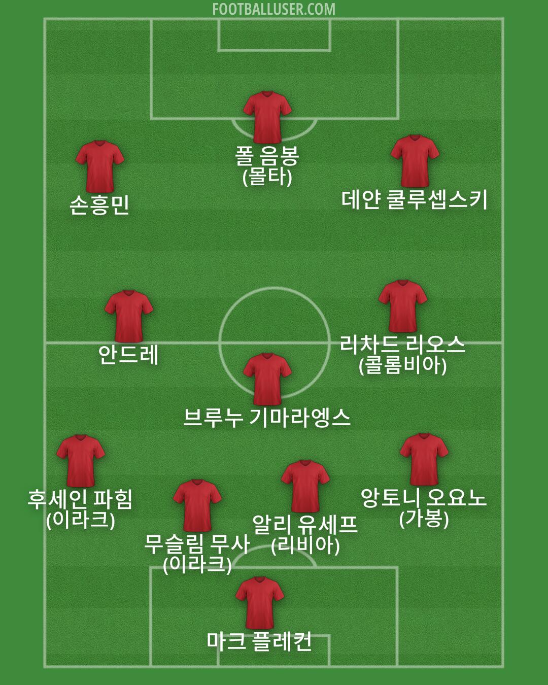 Custom Team Formation 2025