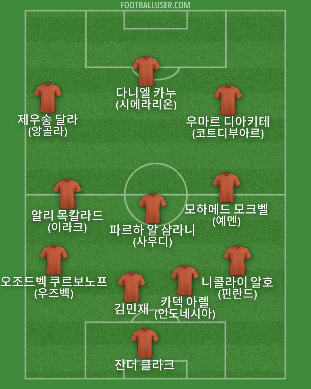 Custom Team Formation 2025