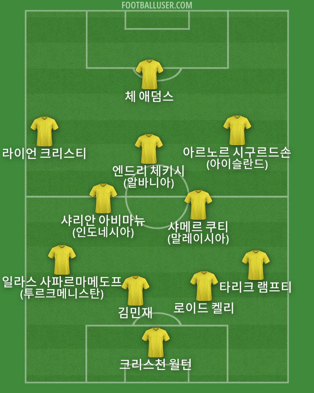 Custom Team Formation 2025