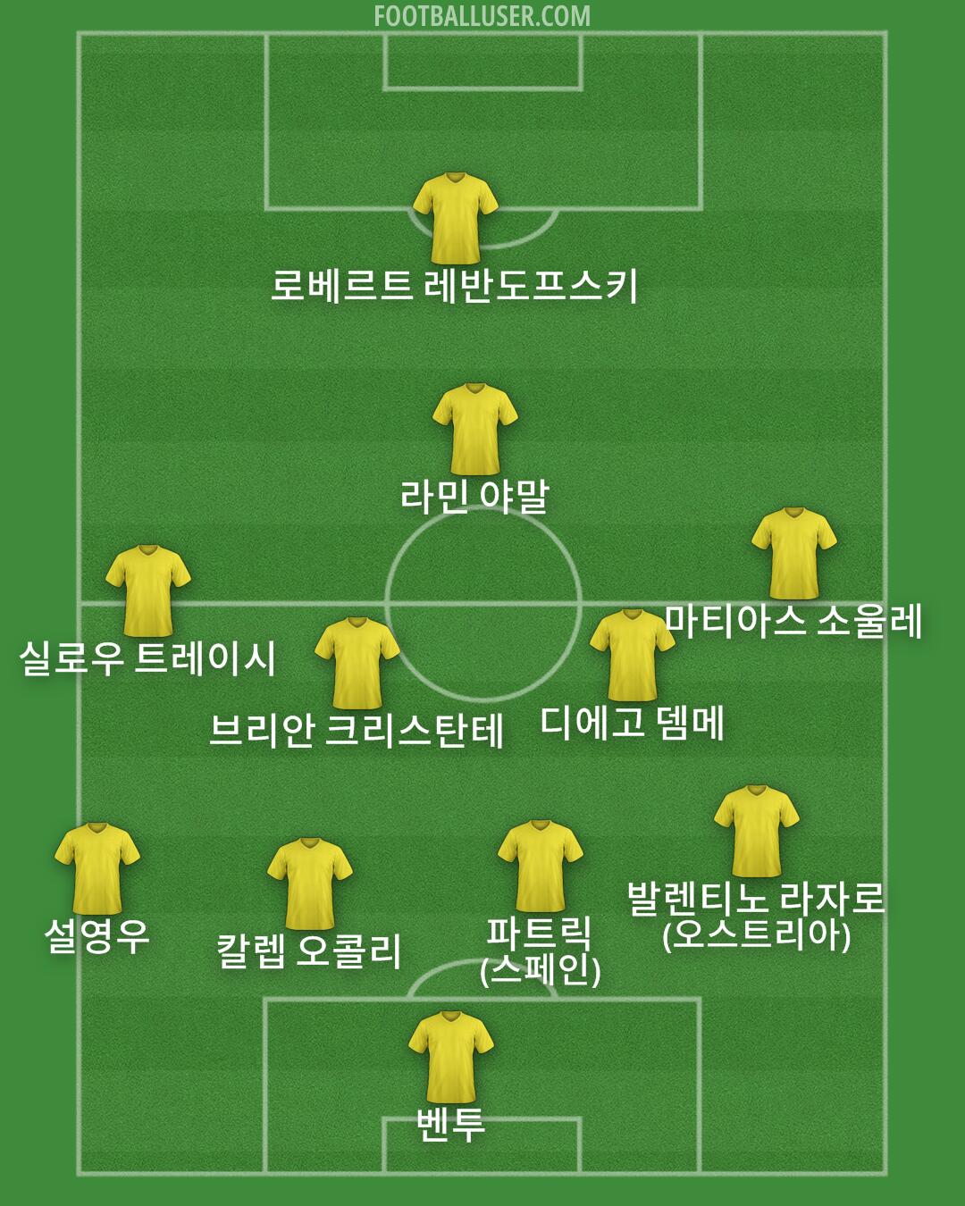 Custom Team Formation 2025