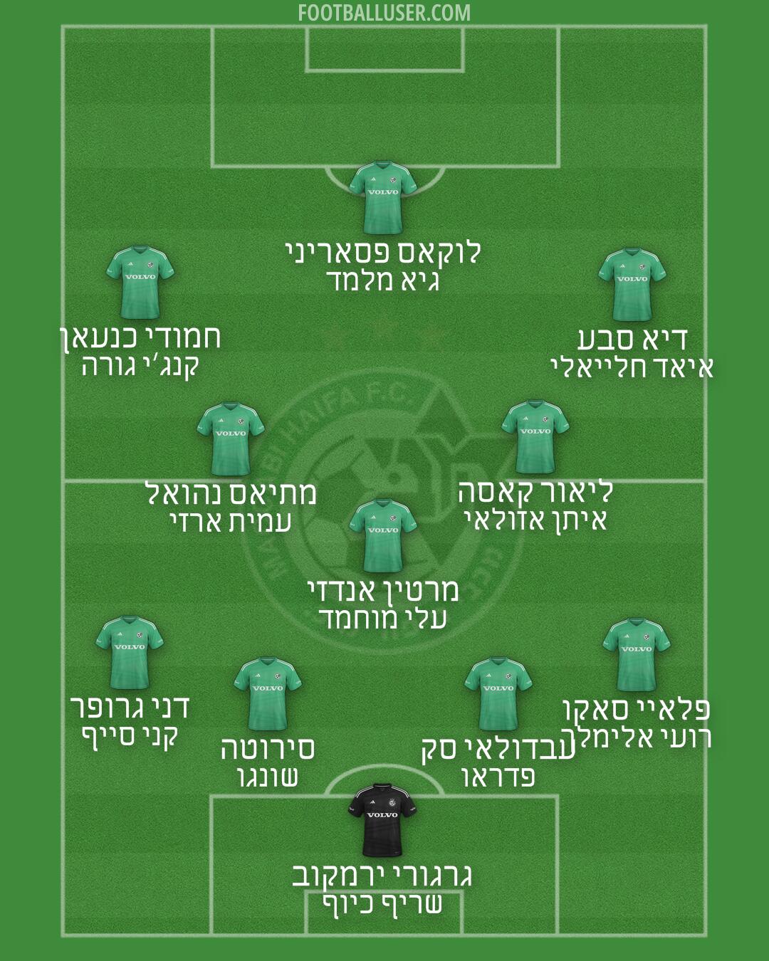 Maccabi Haifa Formation 2025