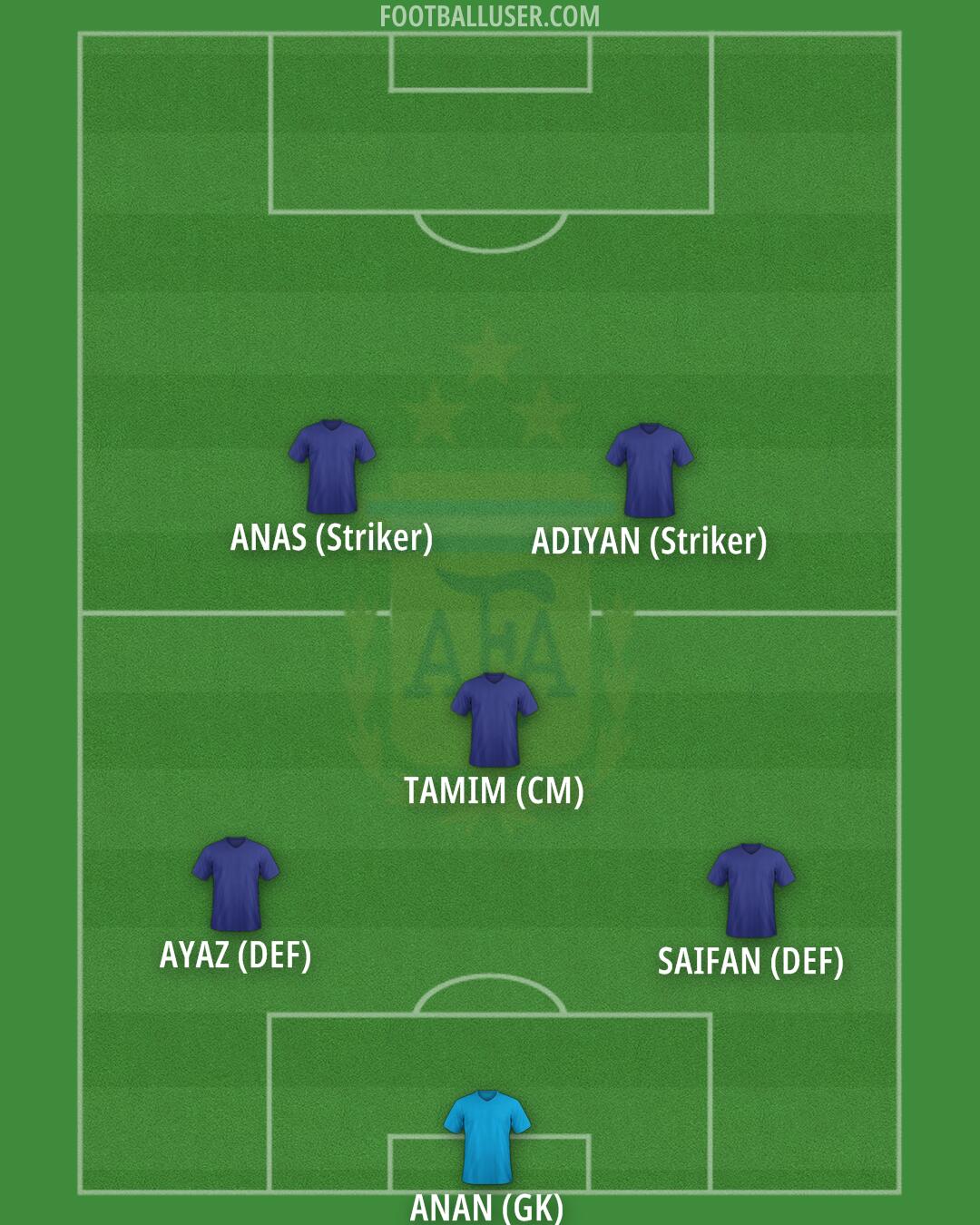 Argentina Formation 2025