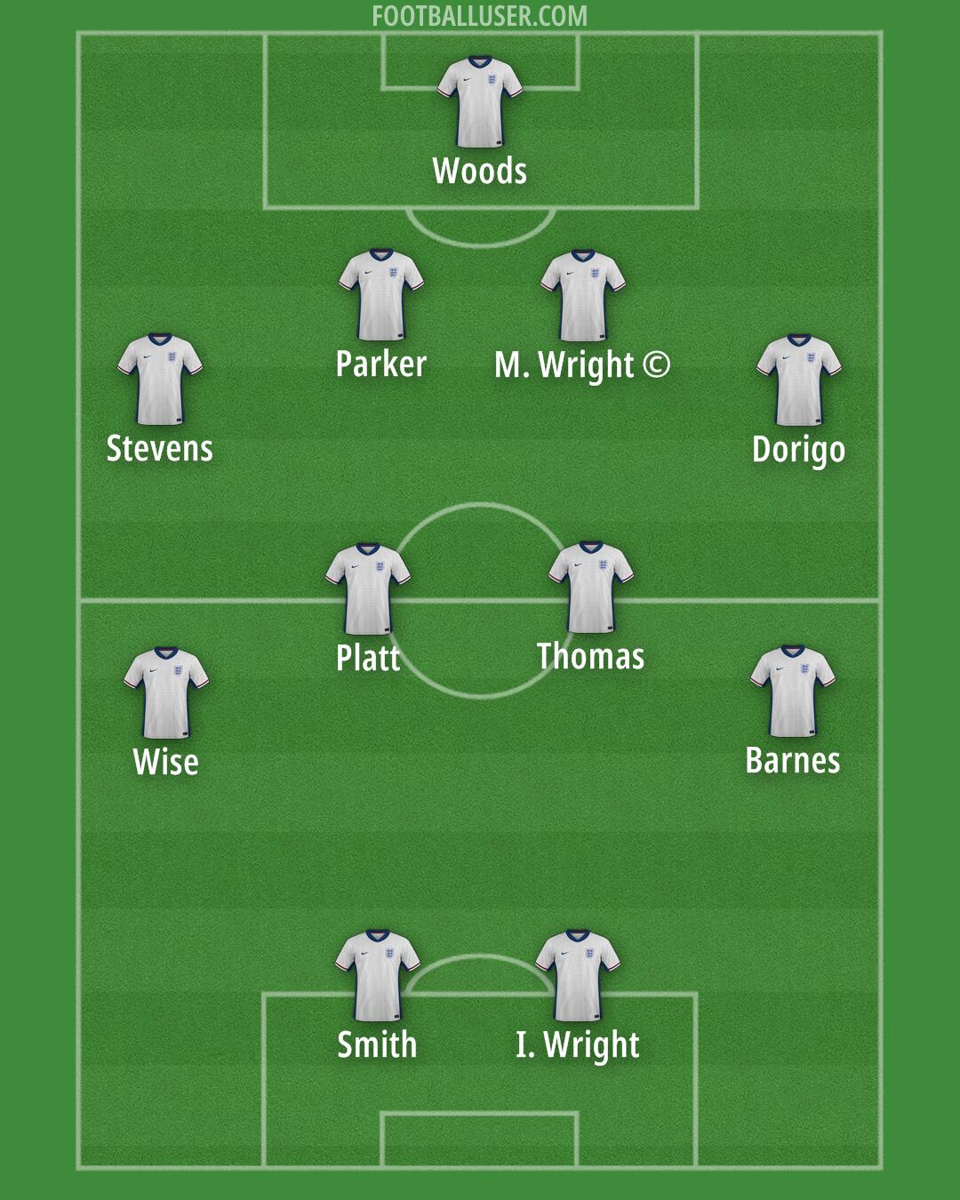 England Formation 2025