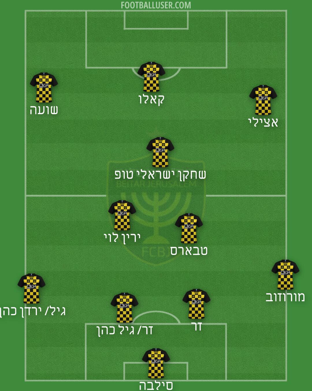 Beitar Jerusalem Formation 2025