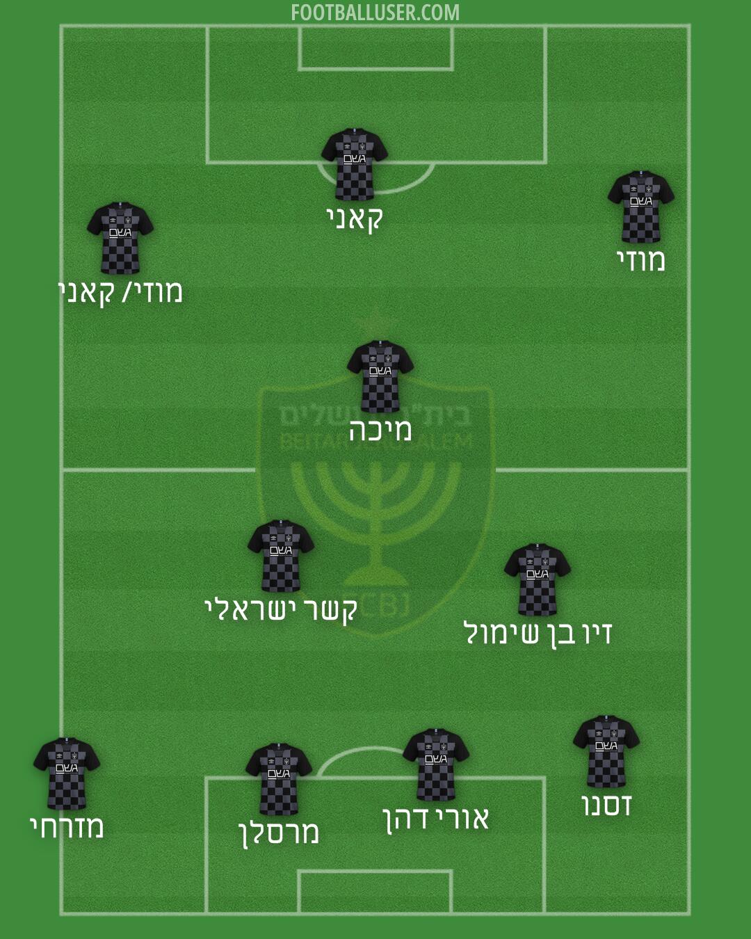 Beitar Jerusalem Formation 2025