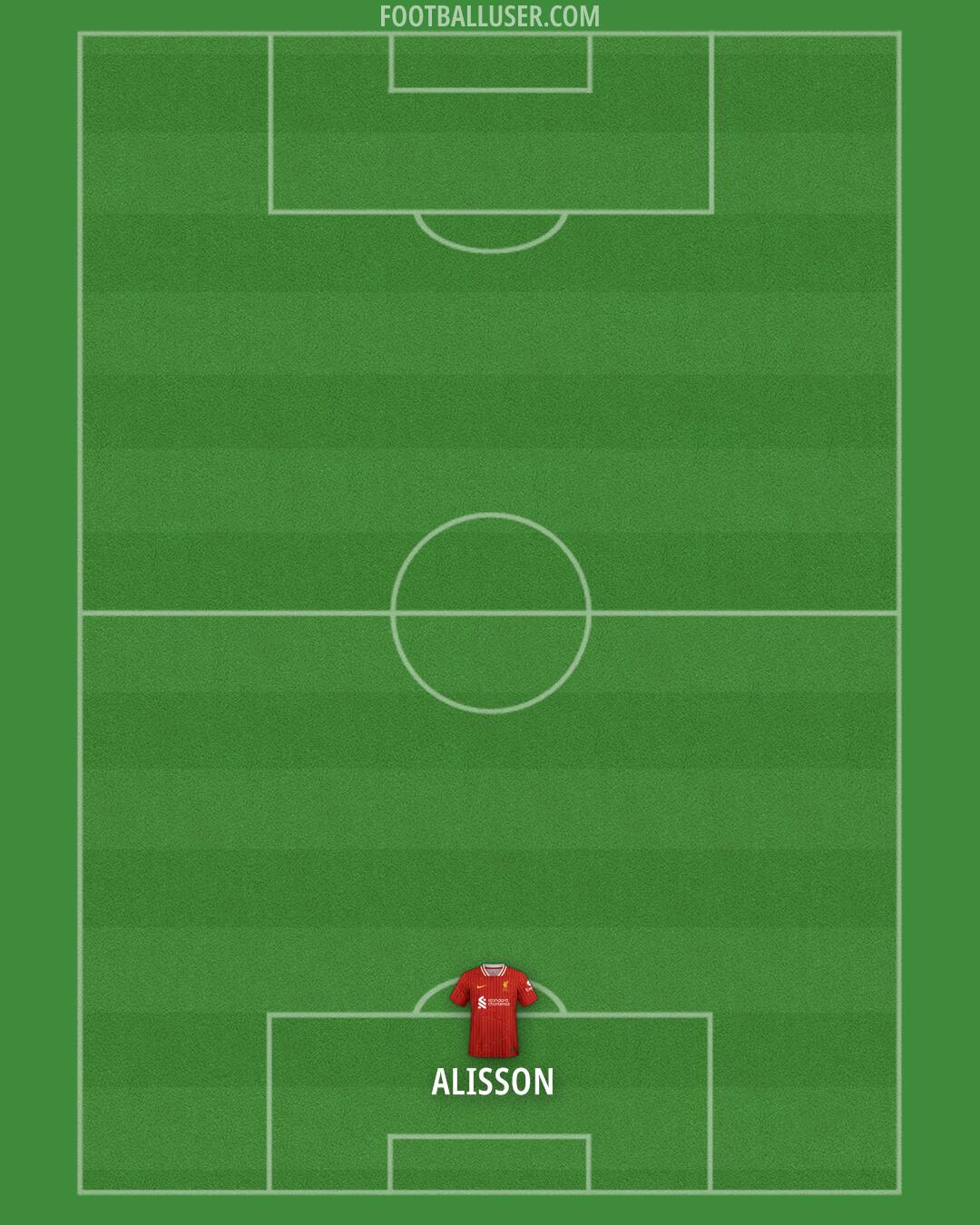 Liverpool Formation 2025