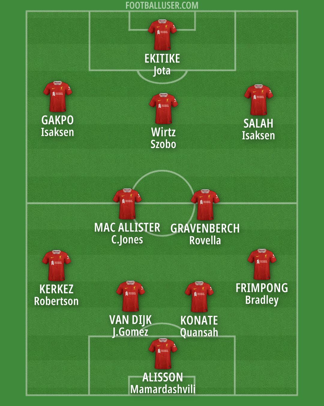 Liverpool Formation 2025