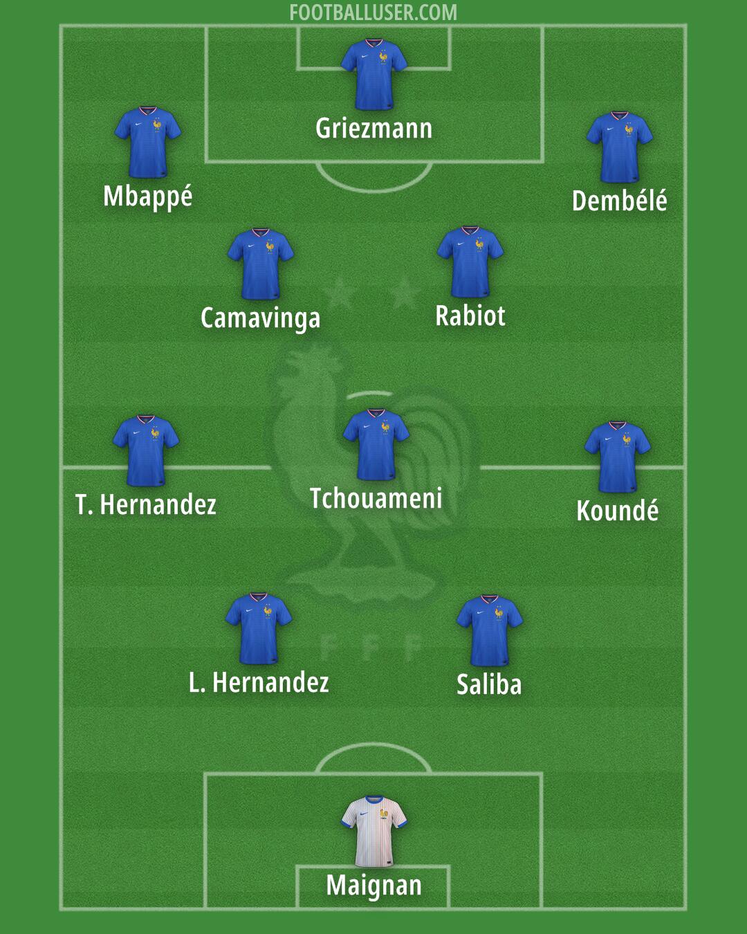 France Formation 2025
